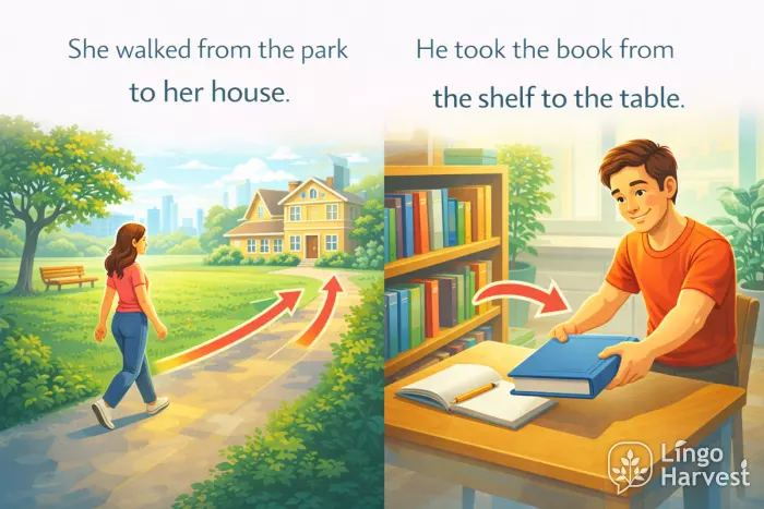 movement from park to house and book moved to table