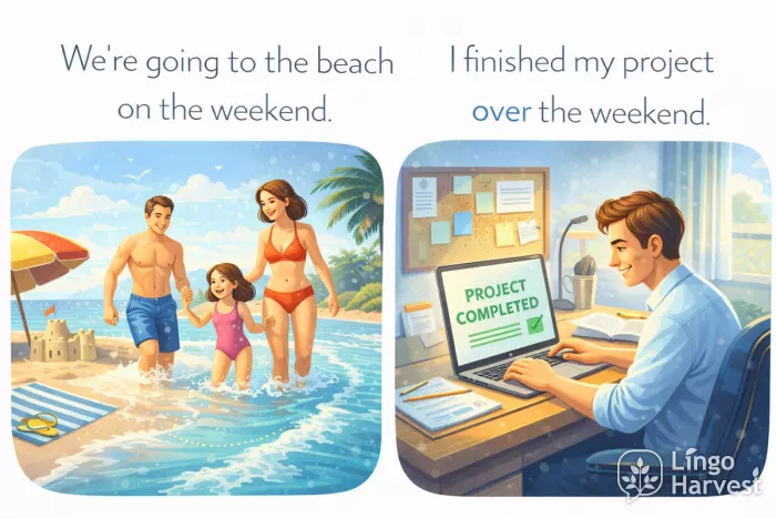 on the weekend vs over the weekend usage