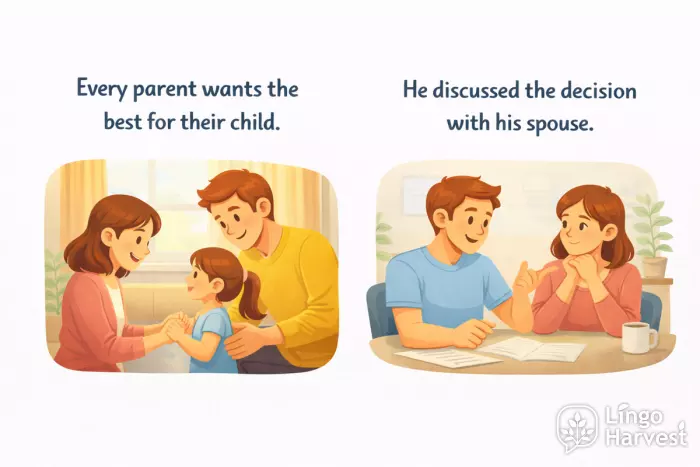 parent child relationship spouse discussion