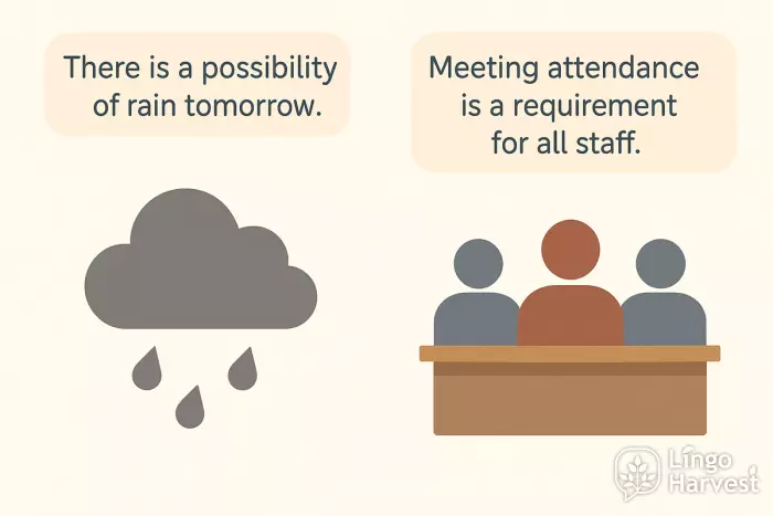 possibility and requirement abstract nouns