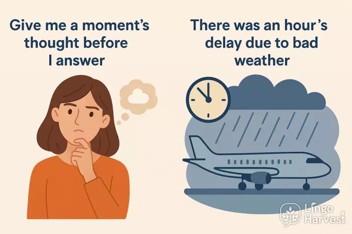 time expressions moment thought hour delay