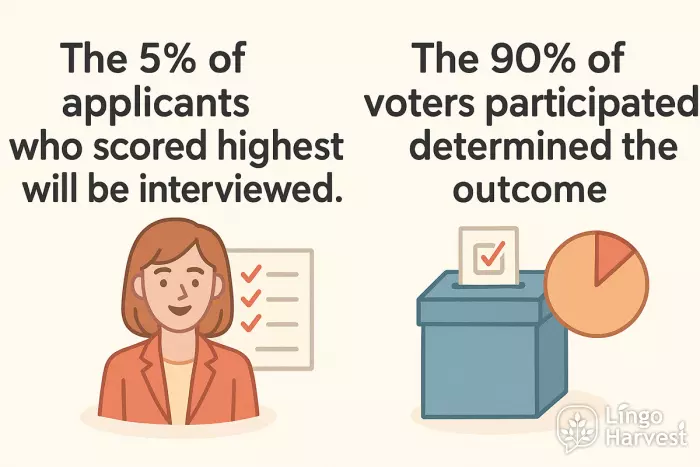 applicants top five percent voters ninety percent