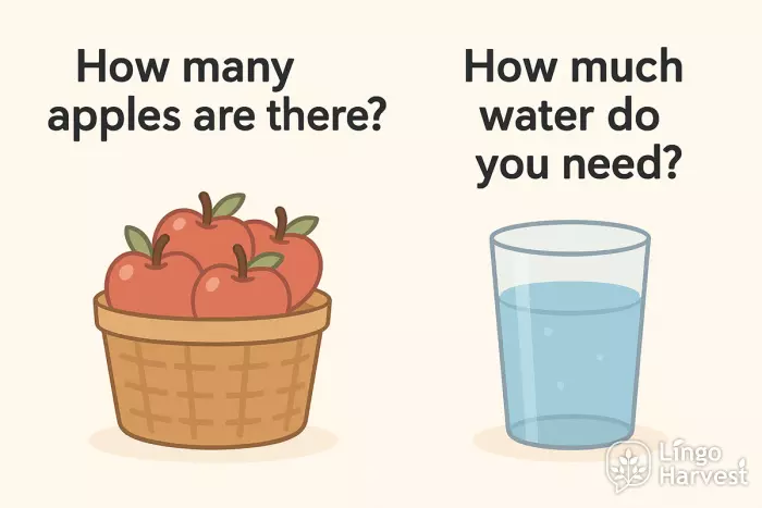 countable apples vs uncountable water