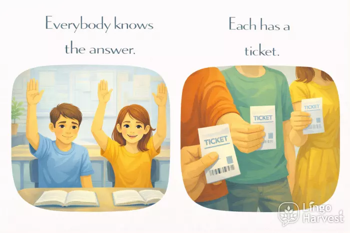 distributive pronouns everybody each tickets answer