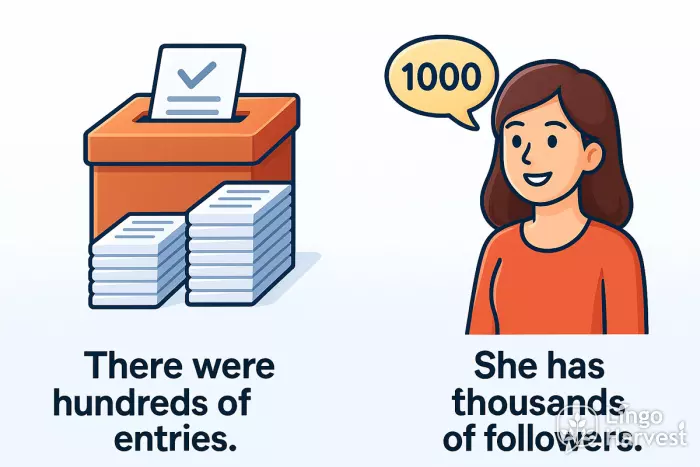 hundreds of entries thousands of followers
