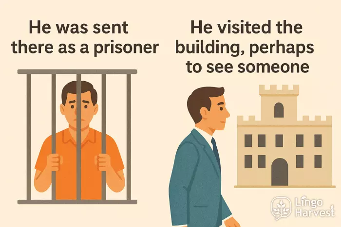 prisoner vs visitor prison building