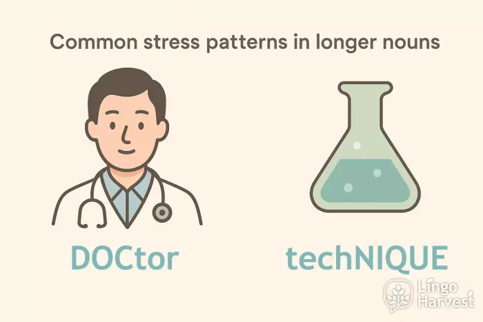stress patterns doctor technique examples