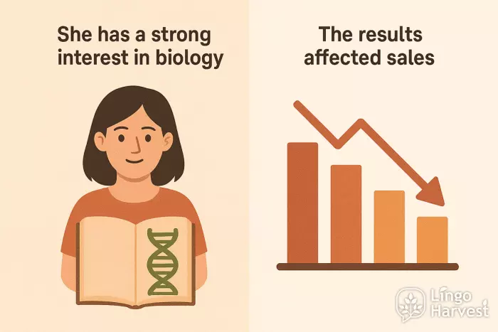 strong interest in biology affected sales results