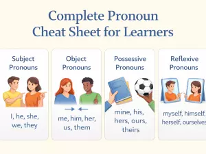 Complete Pronoun Cheat Sheet for Learners