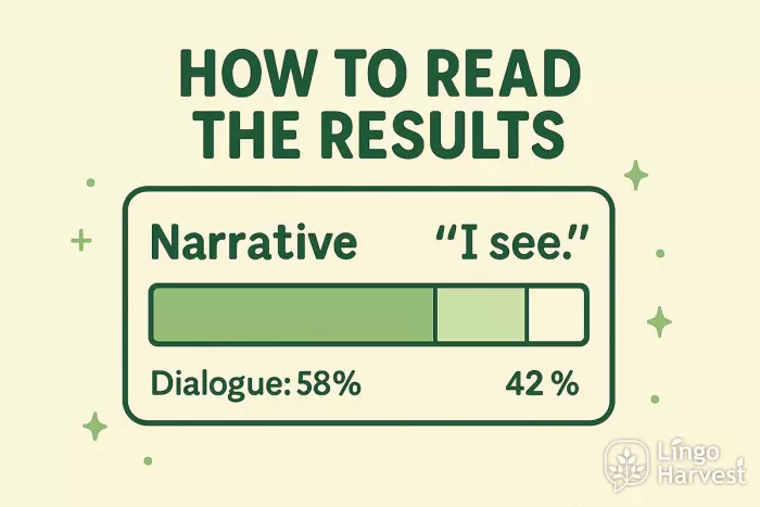 Dialogue vs narrative balance results overview