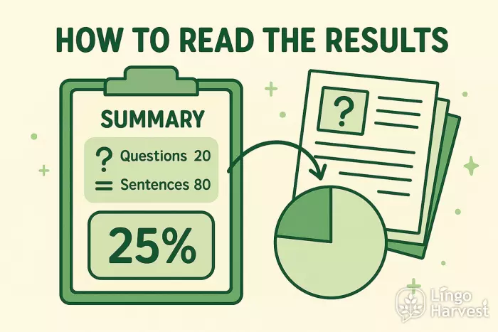 How to read question types analyzer results summary and question density chart