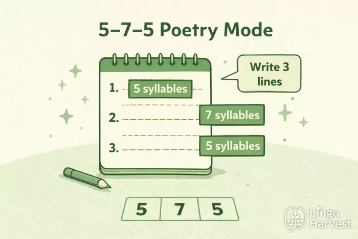 5–7–5 poetry structure illustration for haiku syllable counting.