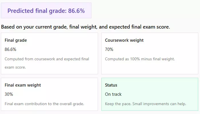 Predicted final grade calculation