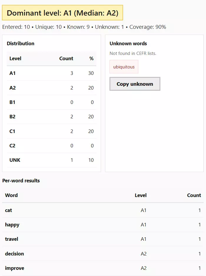 CEFR vocabulary analysis results overview