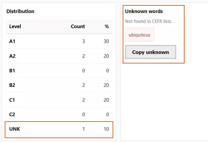 unknown words in CEFR vocabulary checker