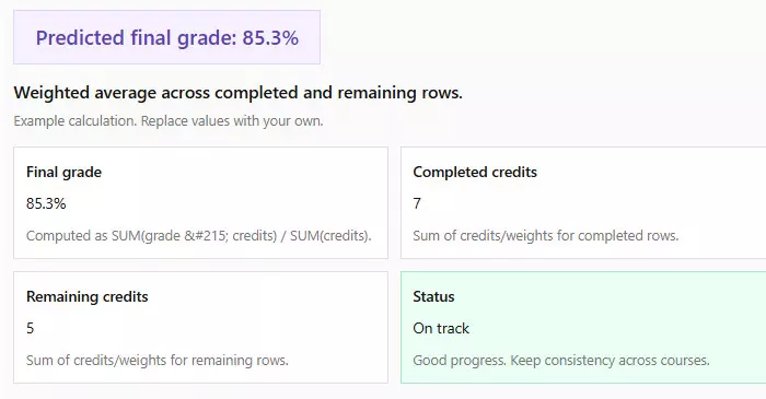 Predicted final grade weighted average result