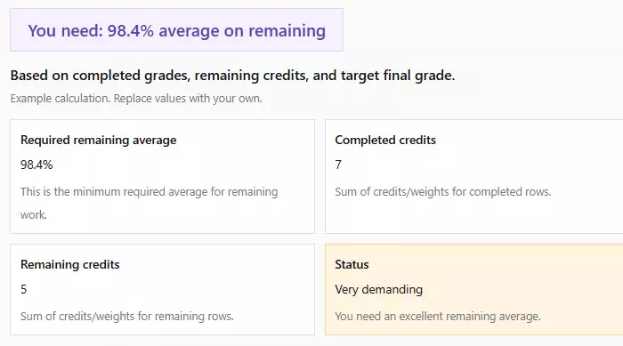 Predicted final grade weighted average result