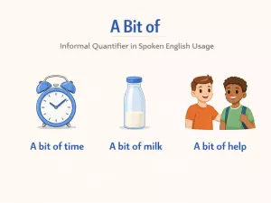 A Bit of: Informal Quantifier in Spoken English Usage