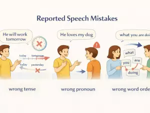 Common Grammar Mistakes in Reported Speech Explained