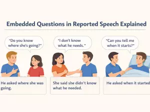 Embedded Questions in Reported Speech Explained
