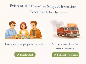 Existential “There” vs Subject Inversion Explained Clearly