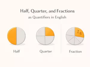 Half, Quarter, and Fractions as Quantifiers in English