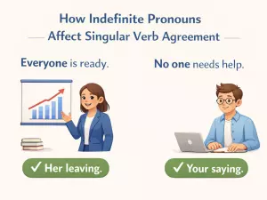 How Indefinite Pronouns Affect Singular Verb Agreement