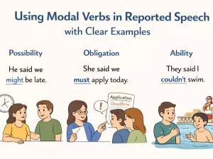 Using Modal Verbs in Reported Speech with Clear Examples