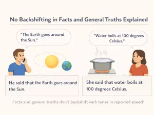 No Backshifting in Facts and General Truths Explained