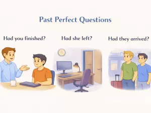 How to Form Questions in the Past Perfect Tense