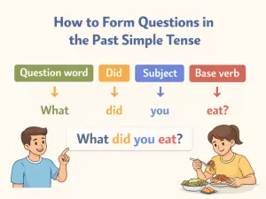 How to Form Questions in the Past Simple Tense
