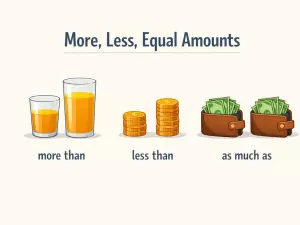 Quantifiers in Comparisons: More Than, Less Than, As Much As