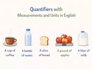 Quantifiers with Measurements and Units in English