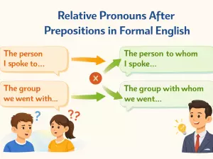 Relative Pronouns After Prepositions in Formal English