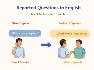 Reported Questions in English: Direct to Indirect Speech