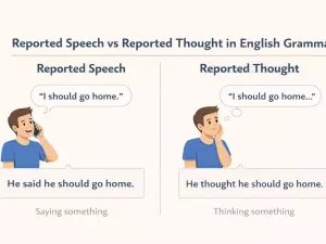 Reported Speech vs Reported Thought in English Grammar