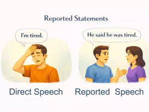 How to Report Statements Correctly in English Grammar