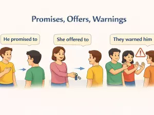 Reporting Promises, Offers, and Warnings Explained