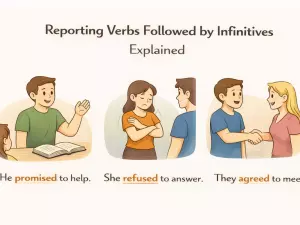 Reporting Verbs Followed by Infinitives Explained
