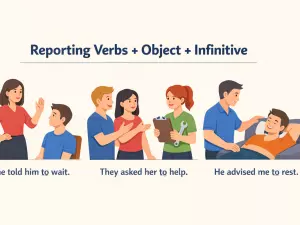Reporting Verbs with Object and Infinitive Structure