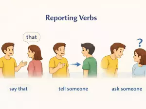 Reporting Verbs in English: Meaning and Usage Rules