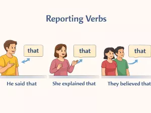 Reporting Verbs with That-Clauses in English Grammar