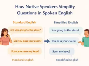 How Native Speakers Simplify Questions in Spoken English