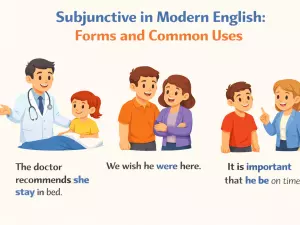 Subjunctive in Modern English: Forms and Common Uses