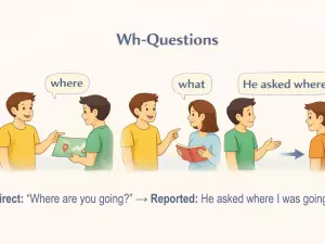 How to Report Wh-Questions in English Grammar