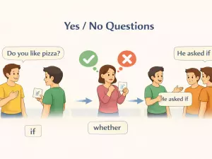 How to Report Yes or No Questions in Reported Speech