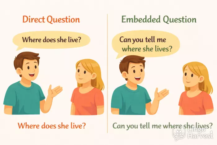 direct and embedded questions word order example