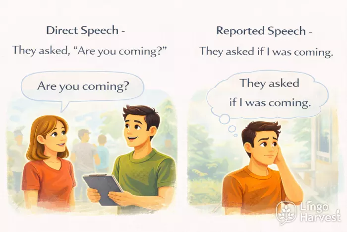 direct and reported questions are you coming example
