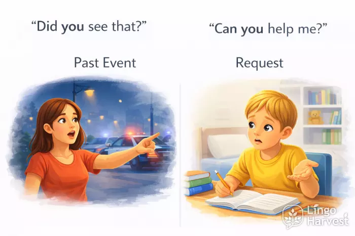 Past event question and polite request example