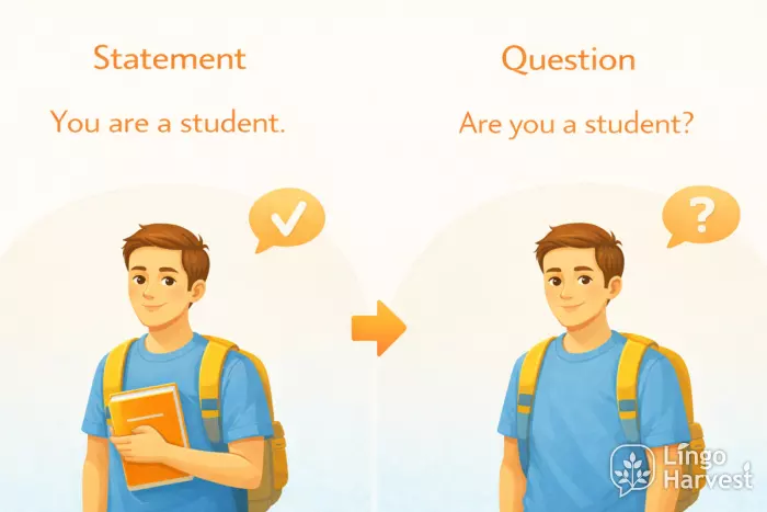 statement to question English yes no question